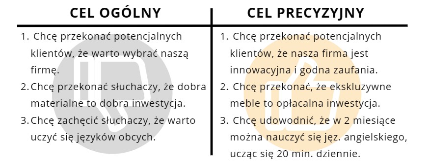 Cel wystąpienia musi być precyzyjny, aby był jasny dla mówcy i słuchaczy