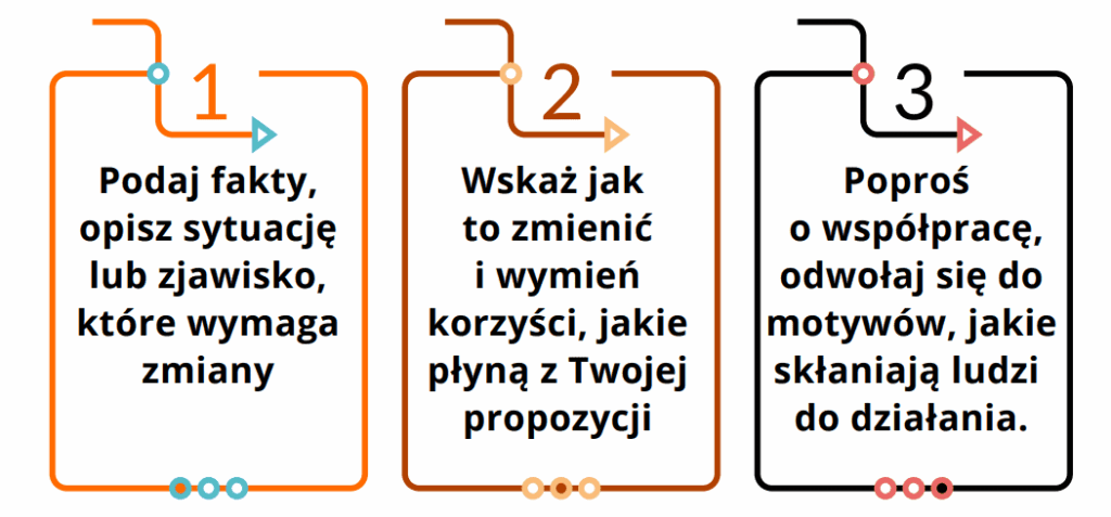 Wystąpienie jak napisać aby przekonać pracowników do zmian