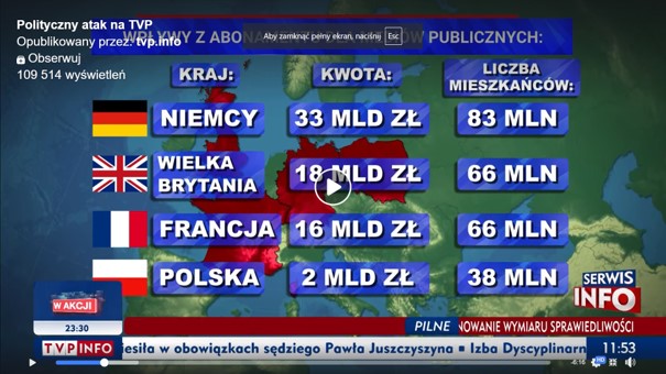 Perswazja a manipulacja czyli jak TVP Kurskiego manipuluje opinią publiczną podając wybiórcze statystyki