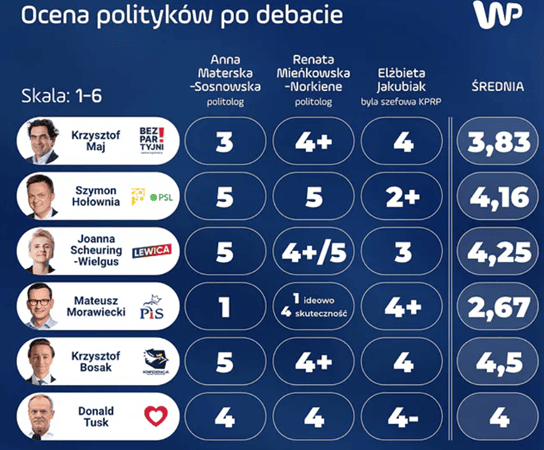 Autoprezentacja w 7 minut Autoprezentacja w 7 minut